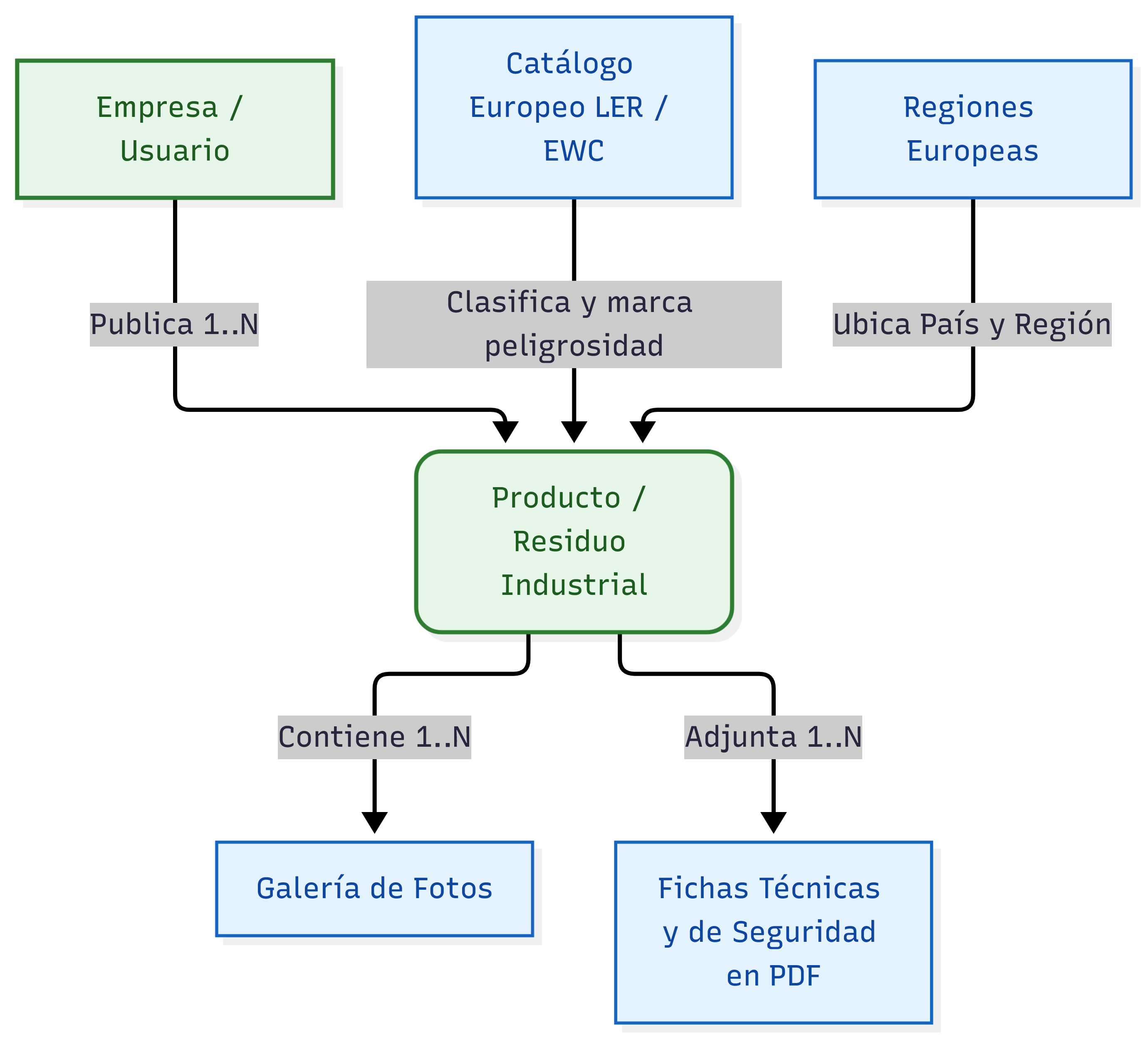 Aceite vegetal usado filtrado para biodiésel o lubricantes